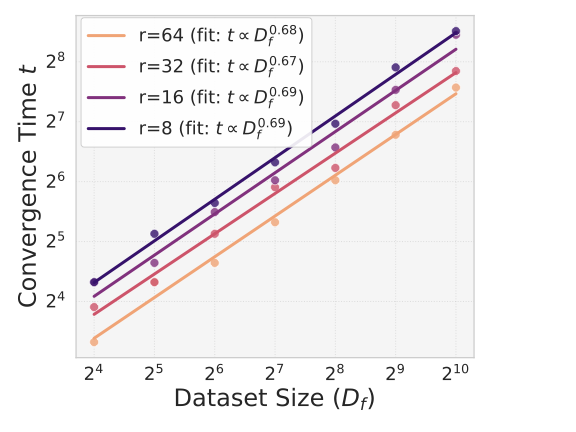 Scaling Law-C